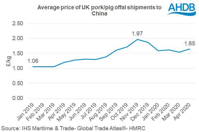 UK export prices Ap 20